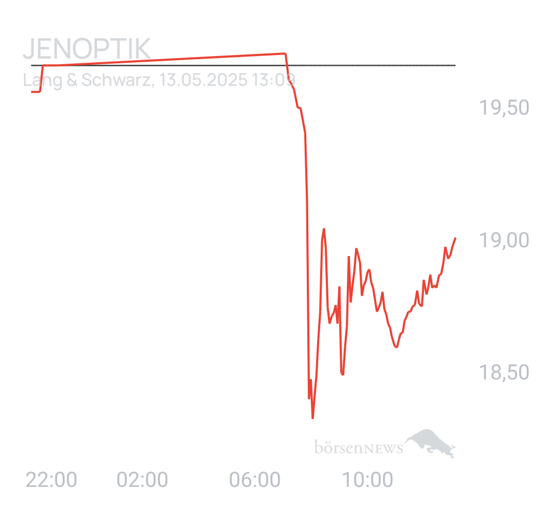Benny80 Trading- und Aktien-Chat