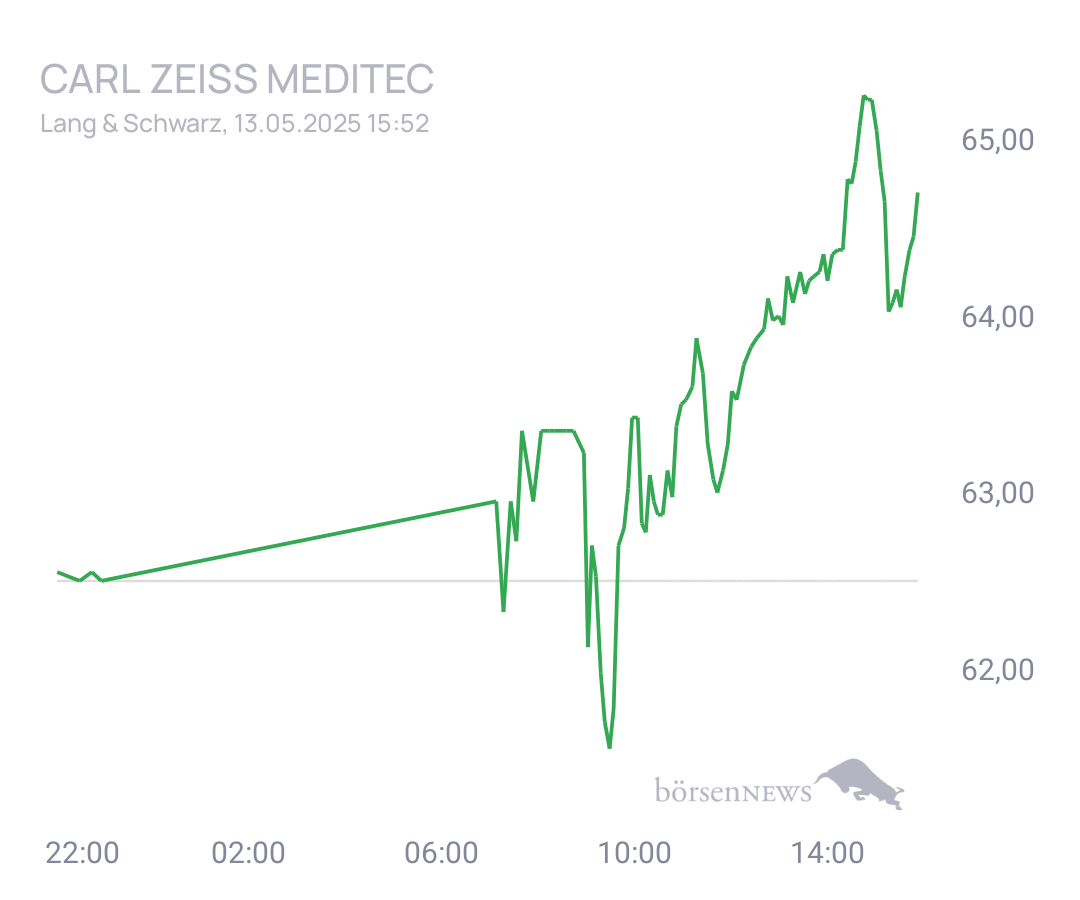 Connie Trading- und Aktien-Chat