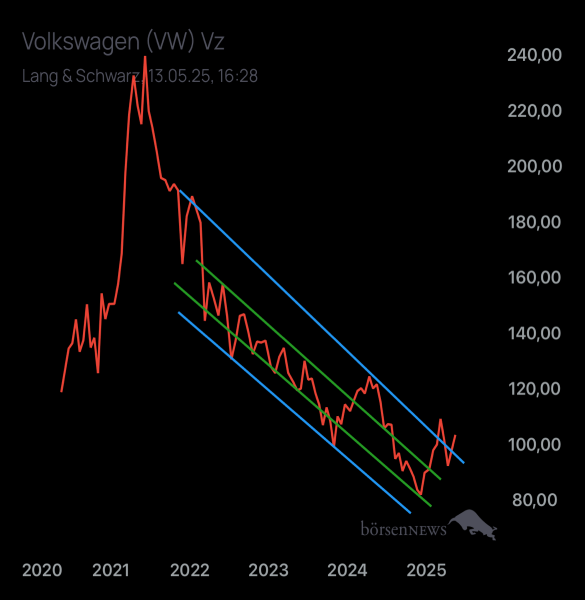 Palladio VW