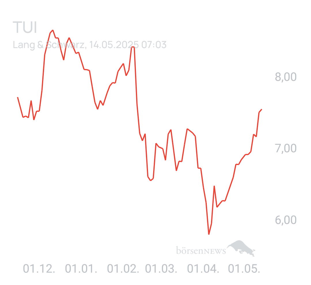 Benny80 Trading- und Aktien-Chat