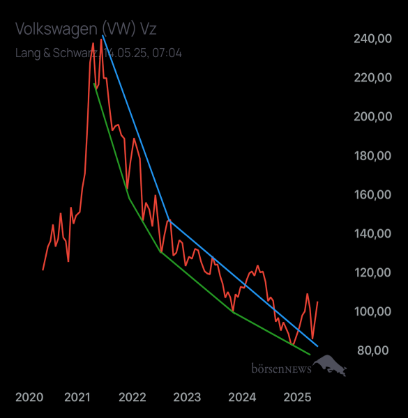 Palladio VW