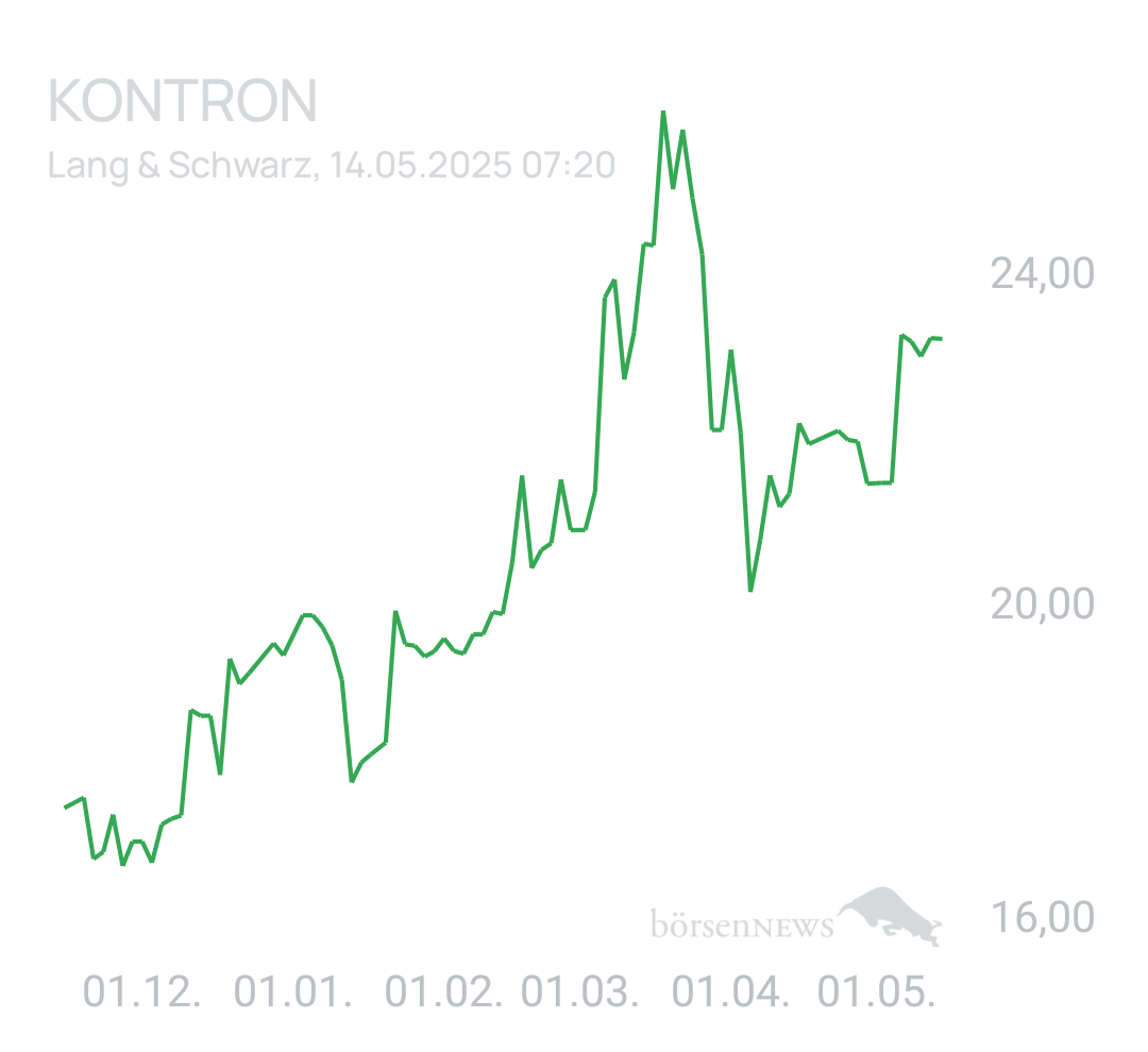 Benny80 Trading- und Aktien-Chat