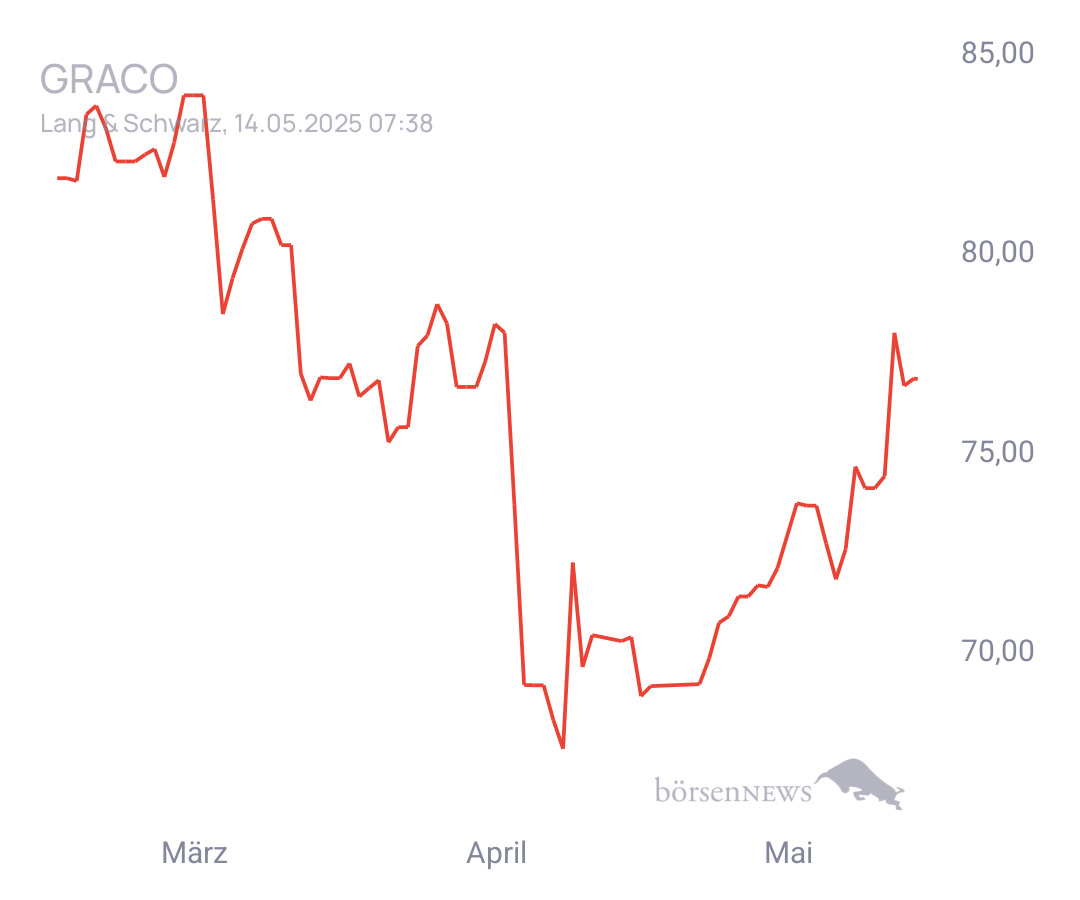 Connie Trading- und Aktien-Chat