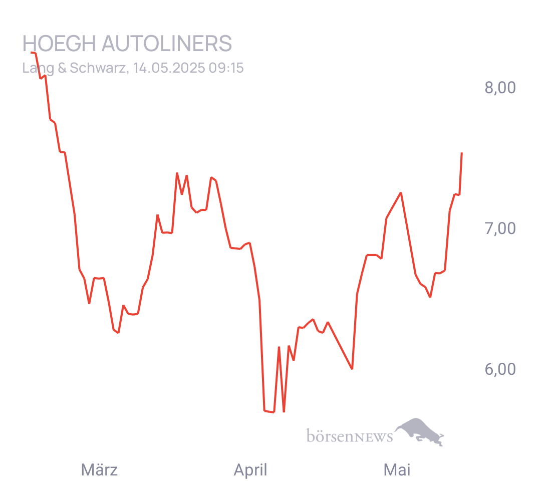 Nik1605 Trading- und Aktien-Chat