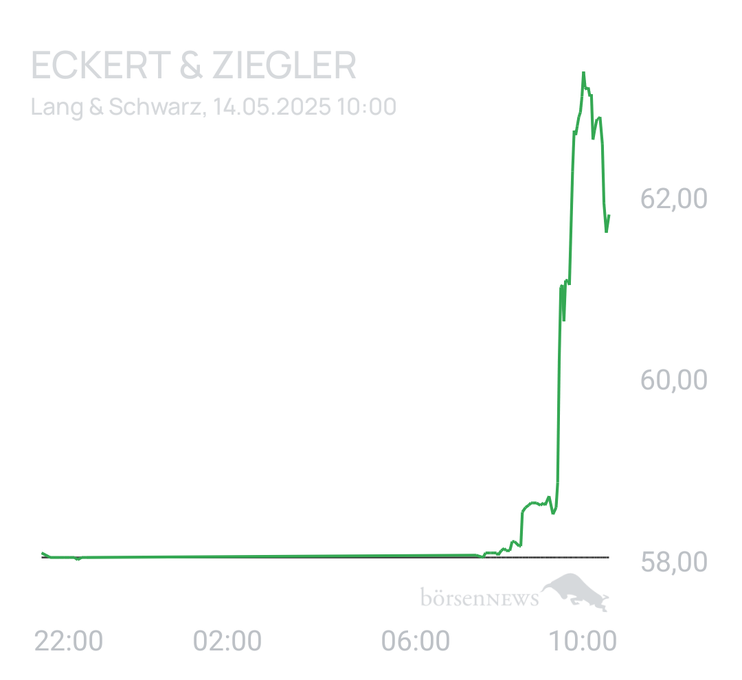 Benny80 Trading- und Aktien-Chat