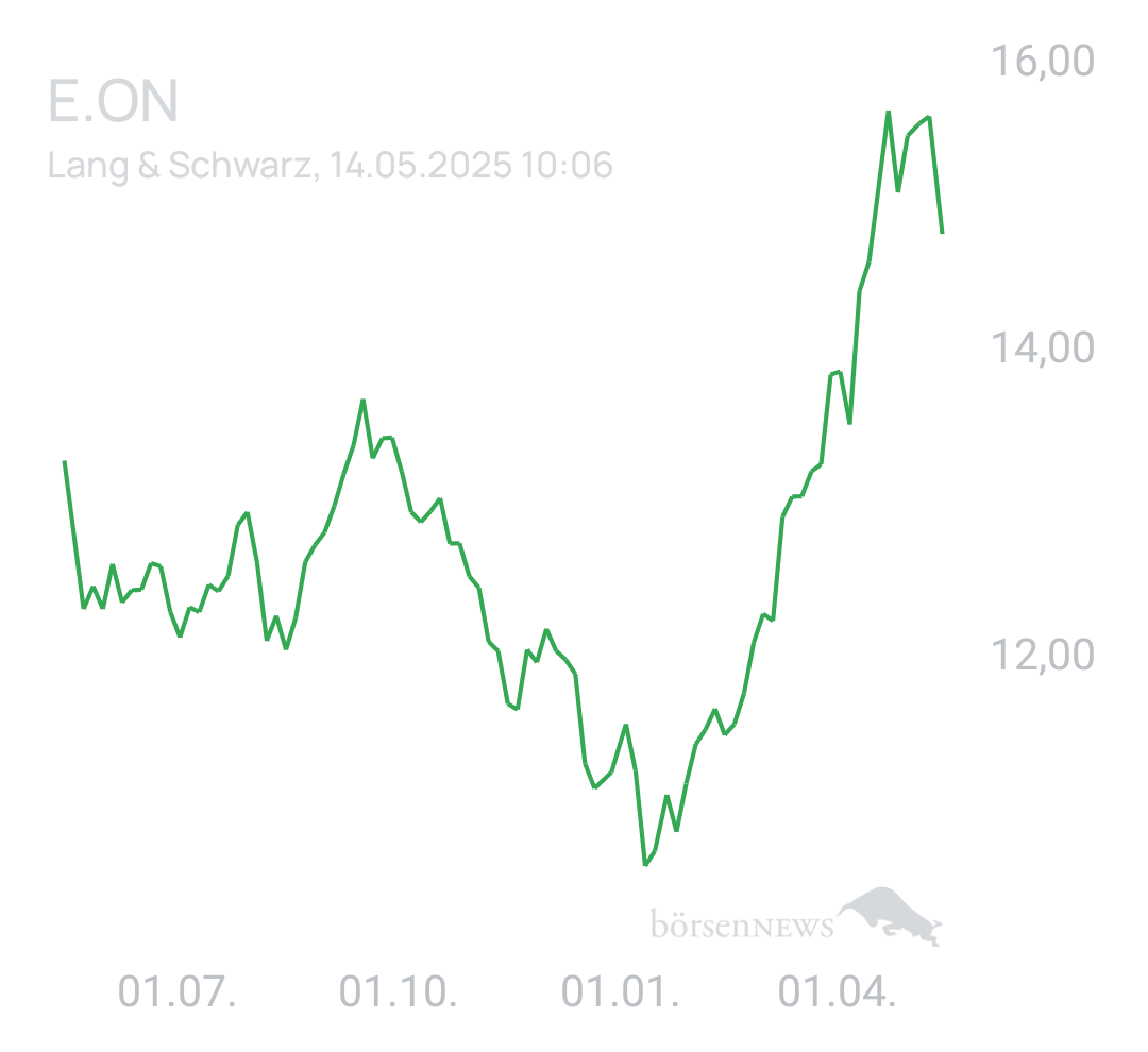 Benny80 Trading- und Aktien-Chat