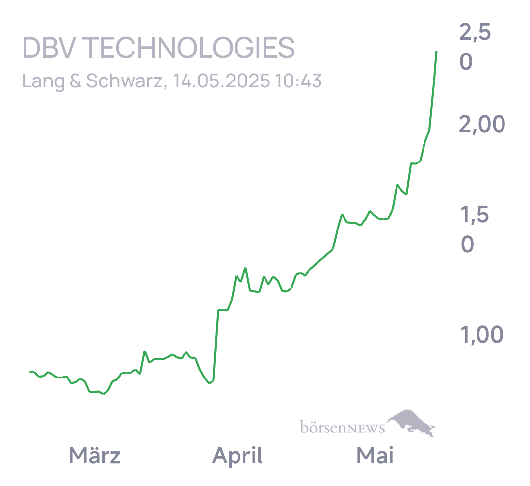 Geldkram Trading- und Aktien-Chat