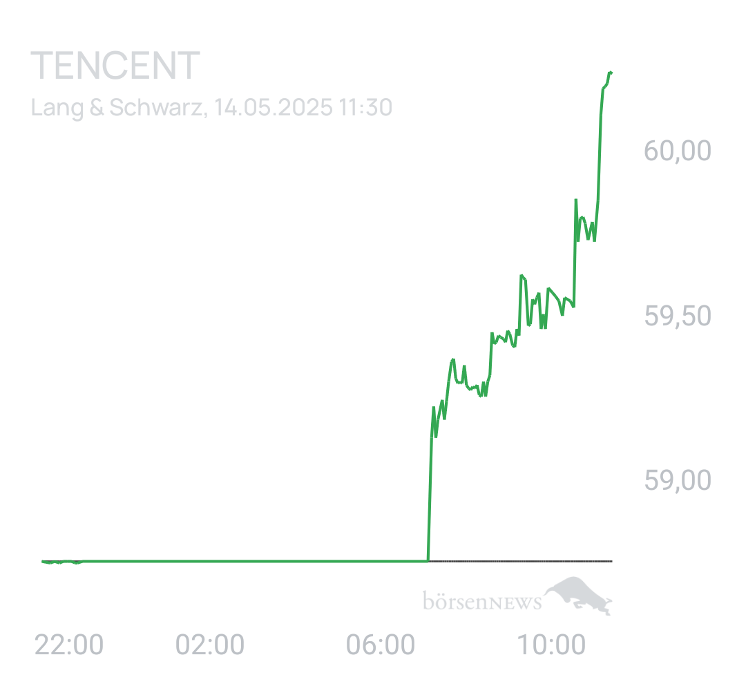 Benny80 Trading- und Aktien-Chat