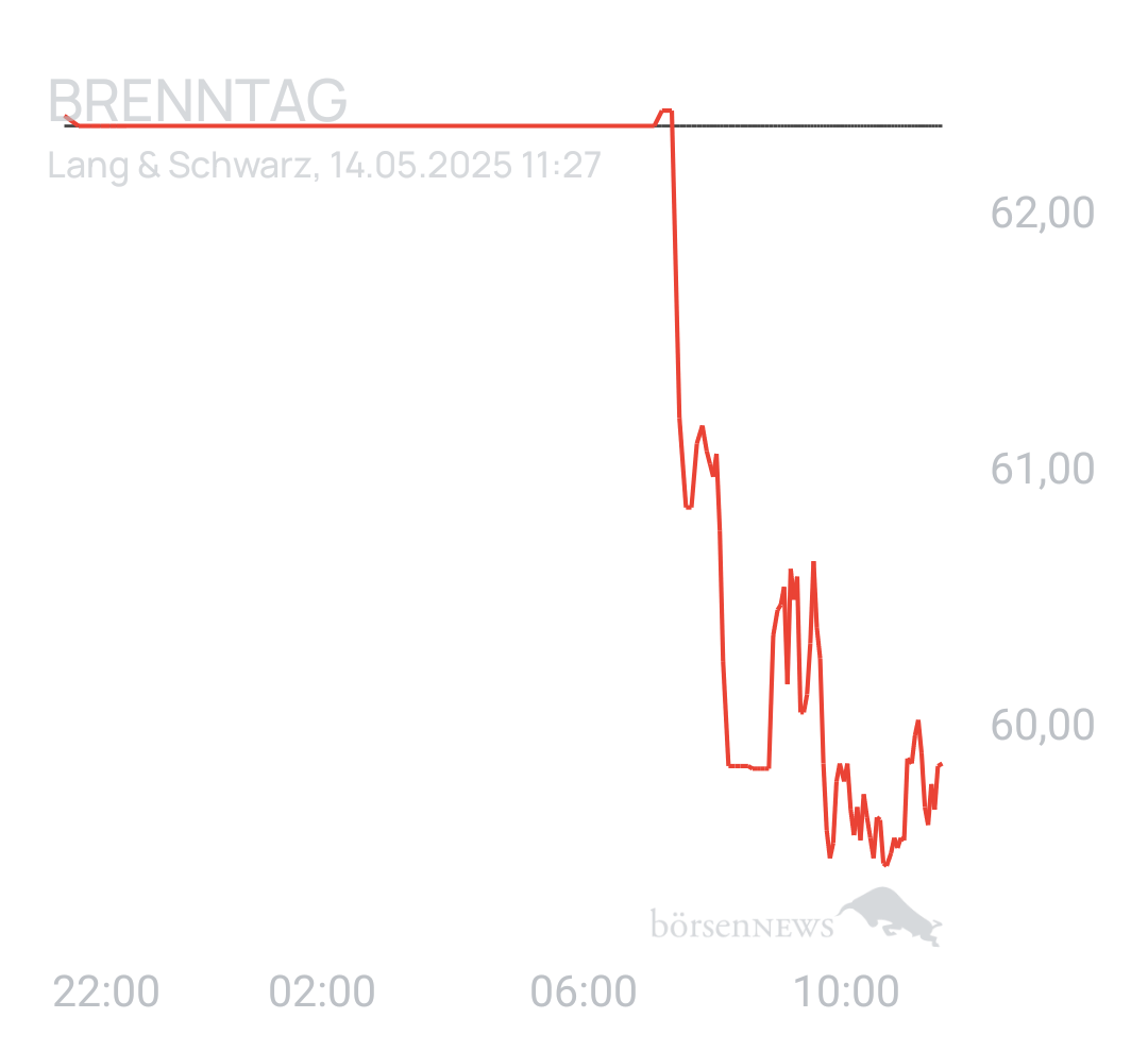 Benny80 Trading- und Aktien-Chat