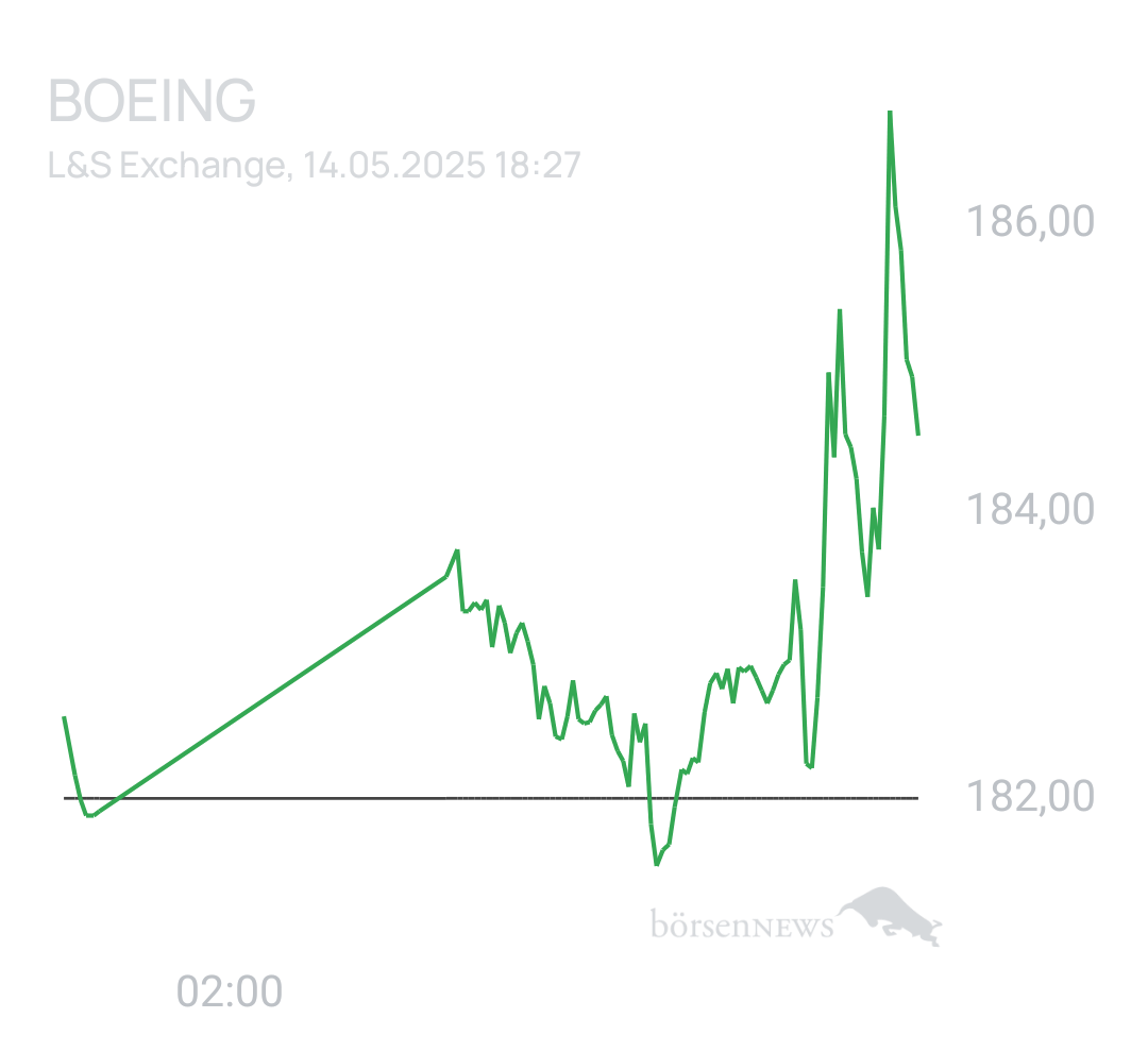 Benny80 Trading- und Aktien-Chat