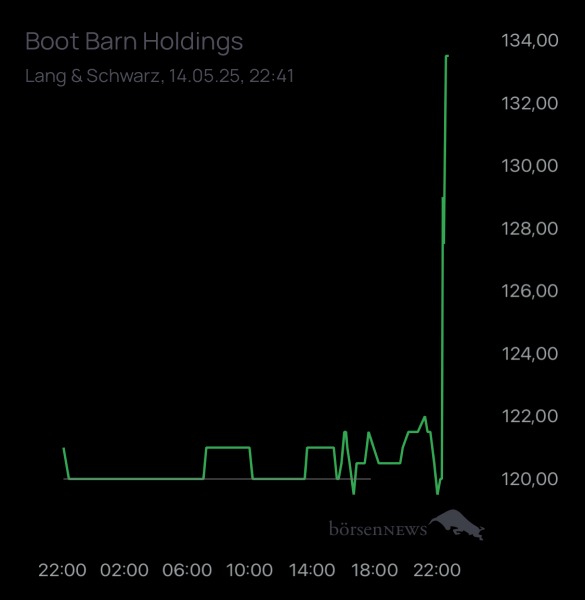 ÄffchenNotToGo Trading- und Aktien-Chat