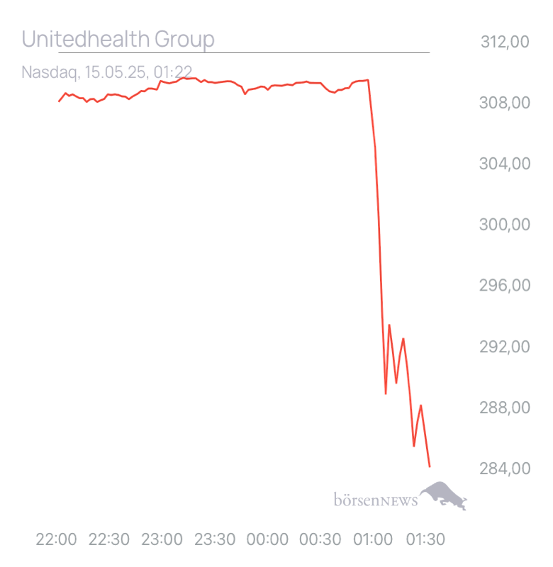 TinTinto Trading- und Aktien-Chat