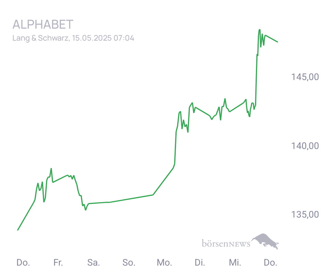 Connie Trading- und Aktien-Chat