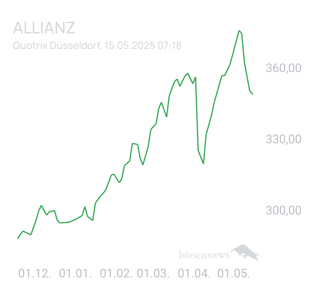 Benny80 Trading- und Aktien-Chat