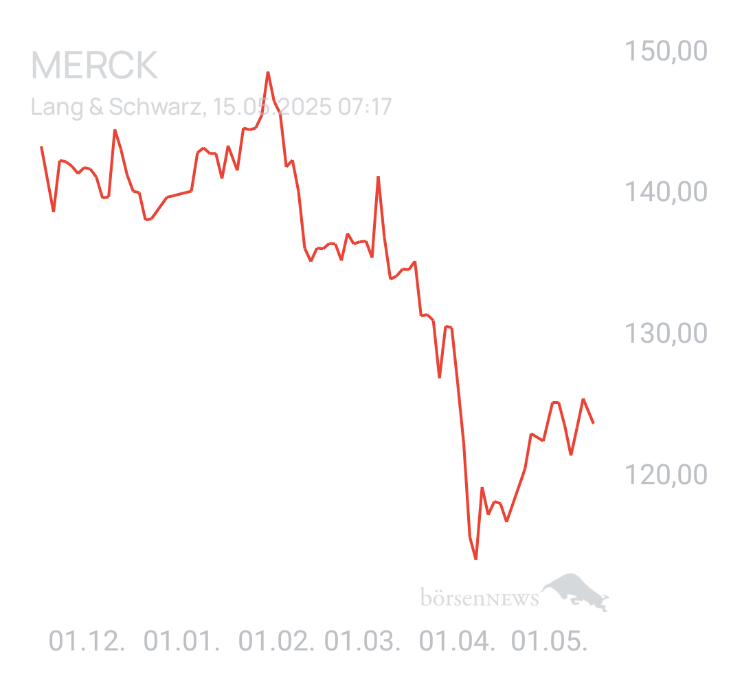 Benny80 Trading- und Aktien-Chat