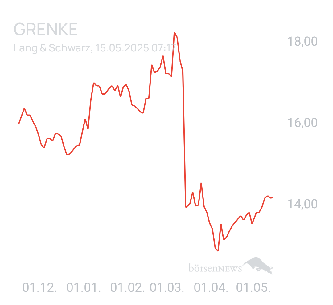Benny80 Trading- und Aktien-Chat