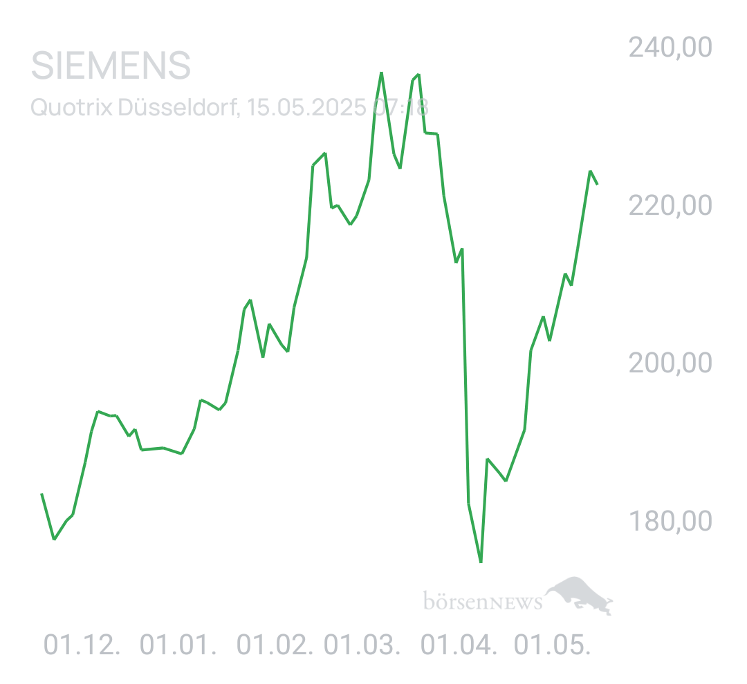 Benny80 Trading- und Aktien-Chat