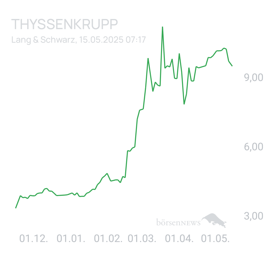 Benny80 Trading- und Aktien-Chat