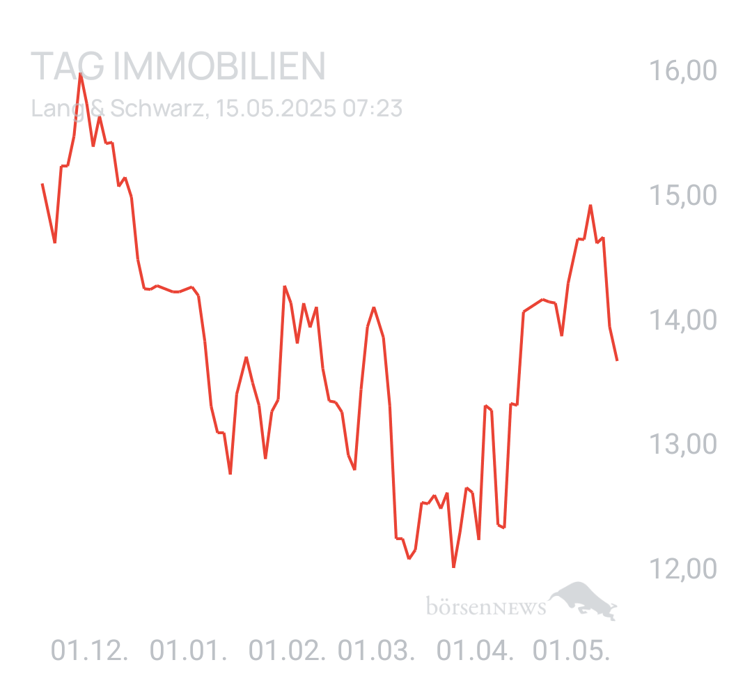 Benny80 Trading- und Aktien-Chat