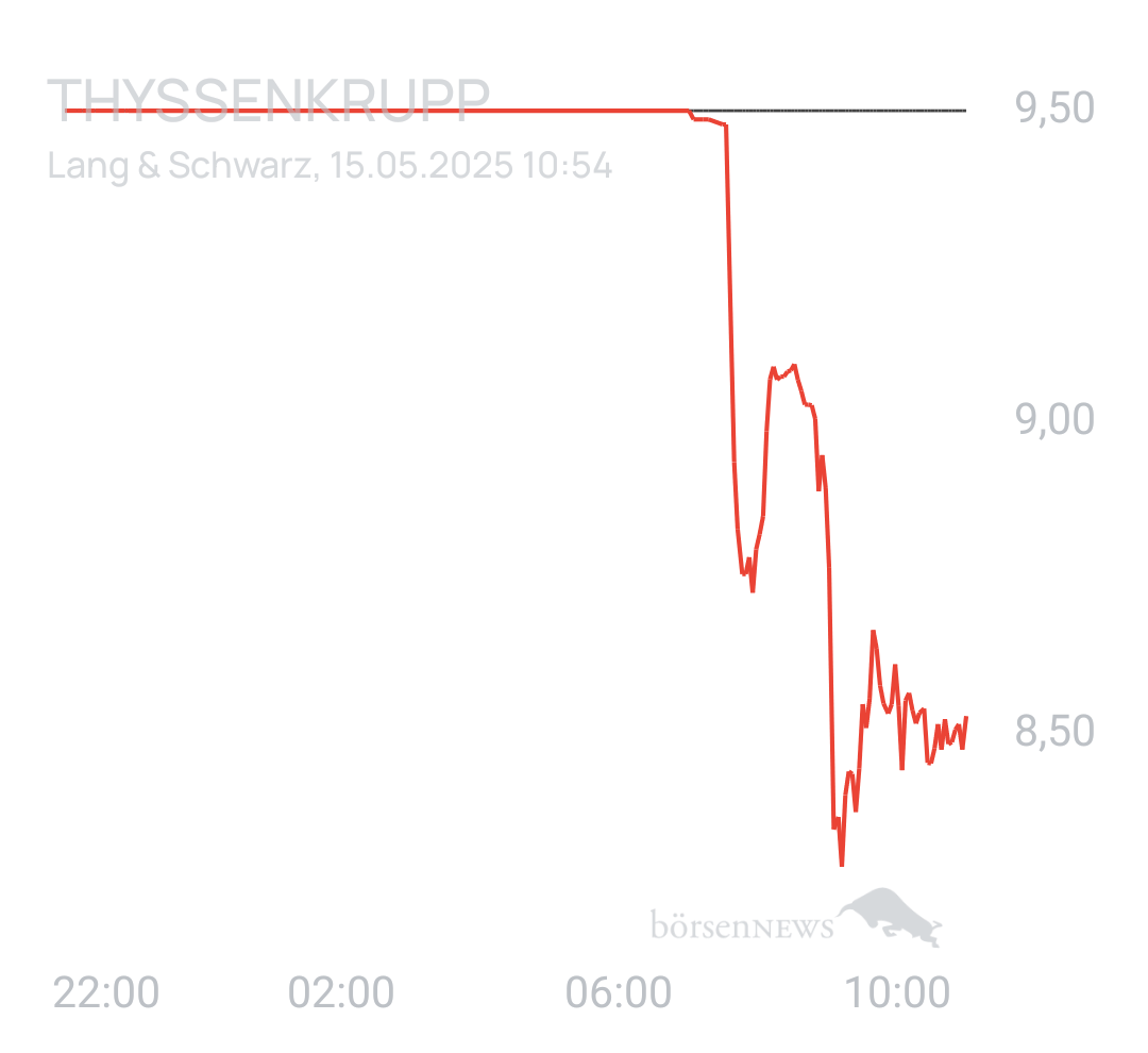 Benny80 Trading- und Aktien-Chat