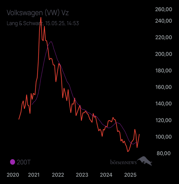 Palladio VW