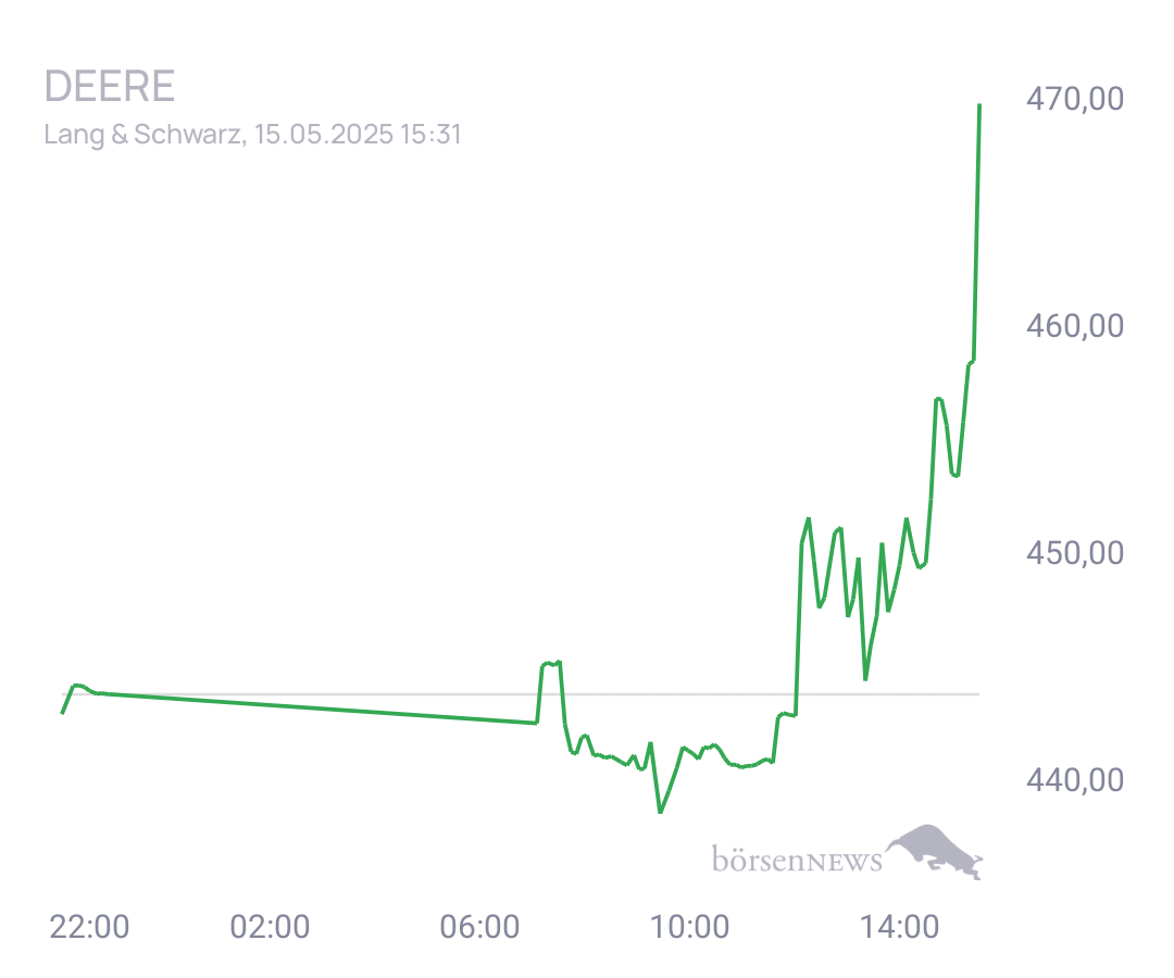Connie Trading- und Aktien-Chat