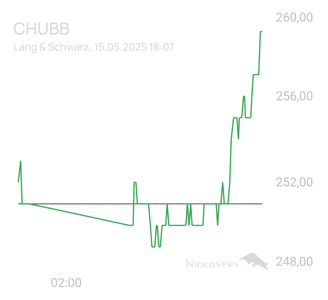 Benny80 Trading- und Aktien-Chat