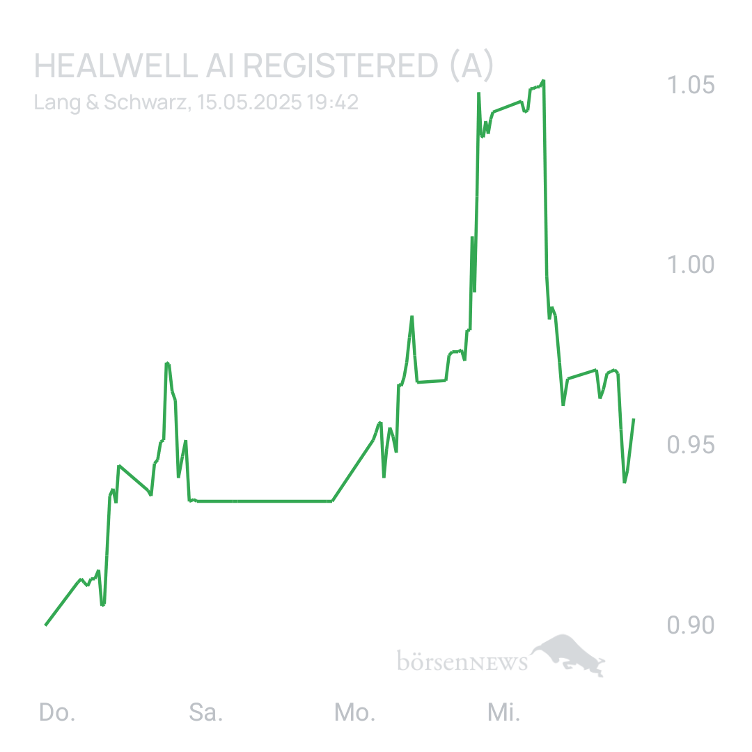 Sicher1 HealWELL AI Registered (A)
