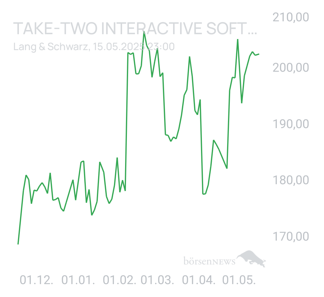 Benny80 Trading- und Aktien-Chat