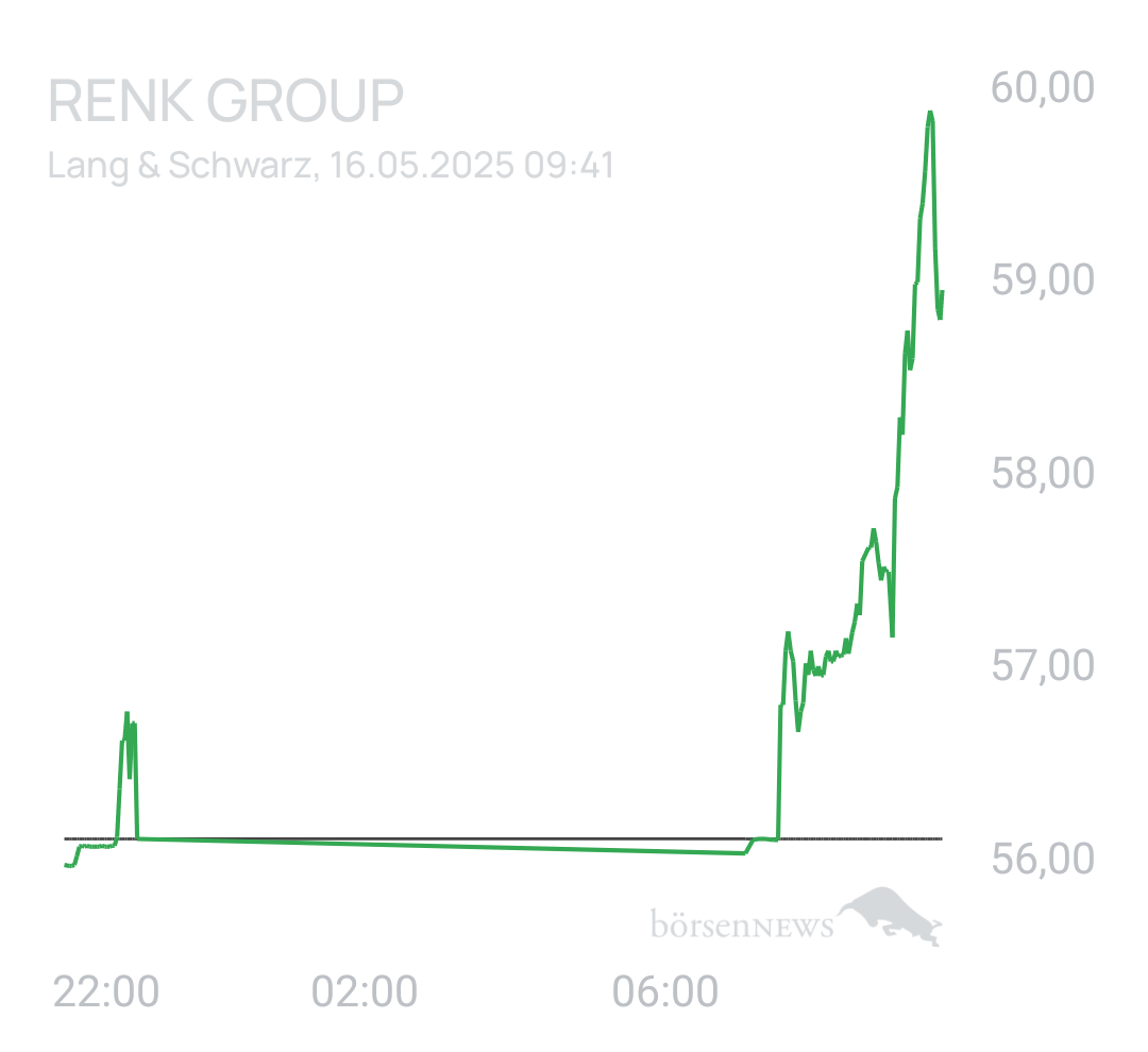 Benny80 Trading- und Aktien-Chat