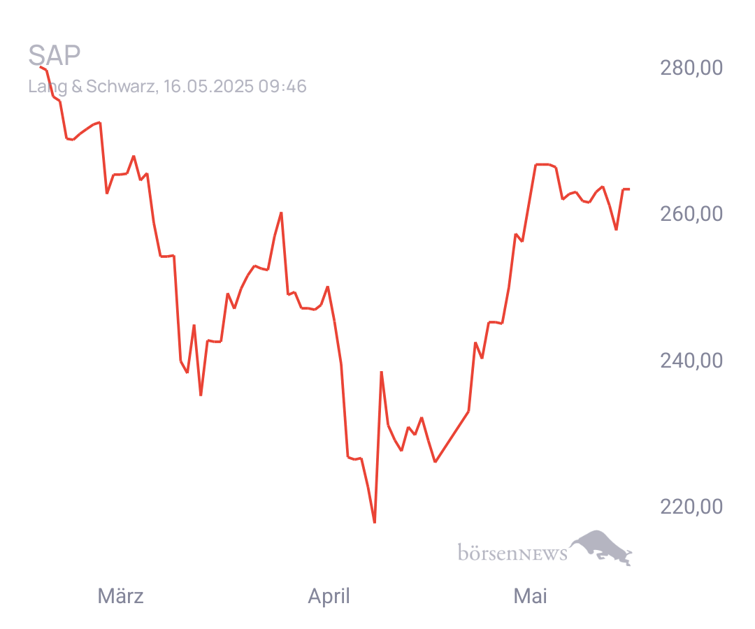 Connie Trading- und Aktien-Chat