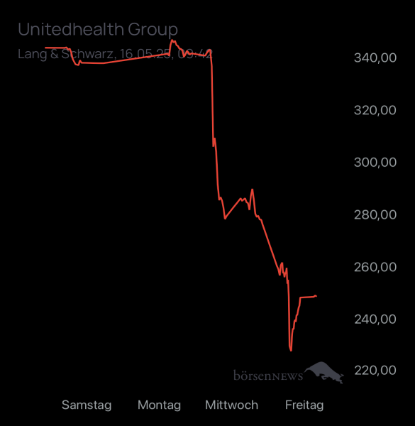 ÄffchenNotToGo Trading- und Aktien-Chat