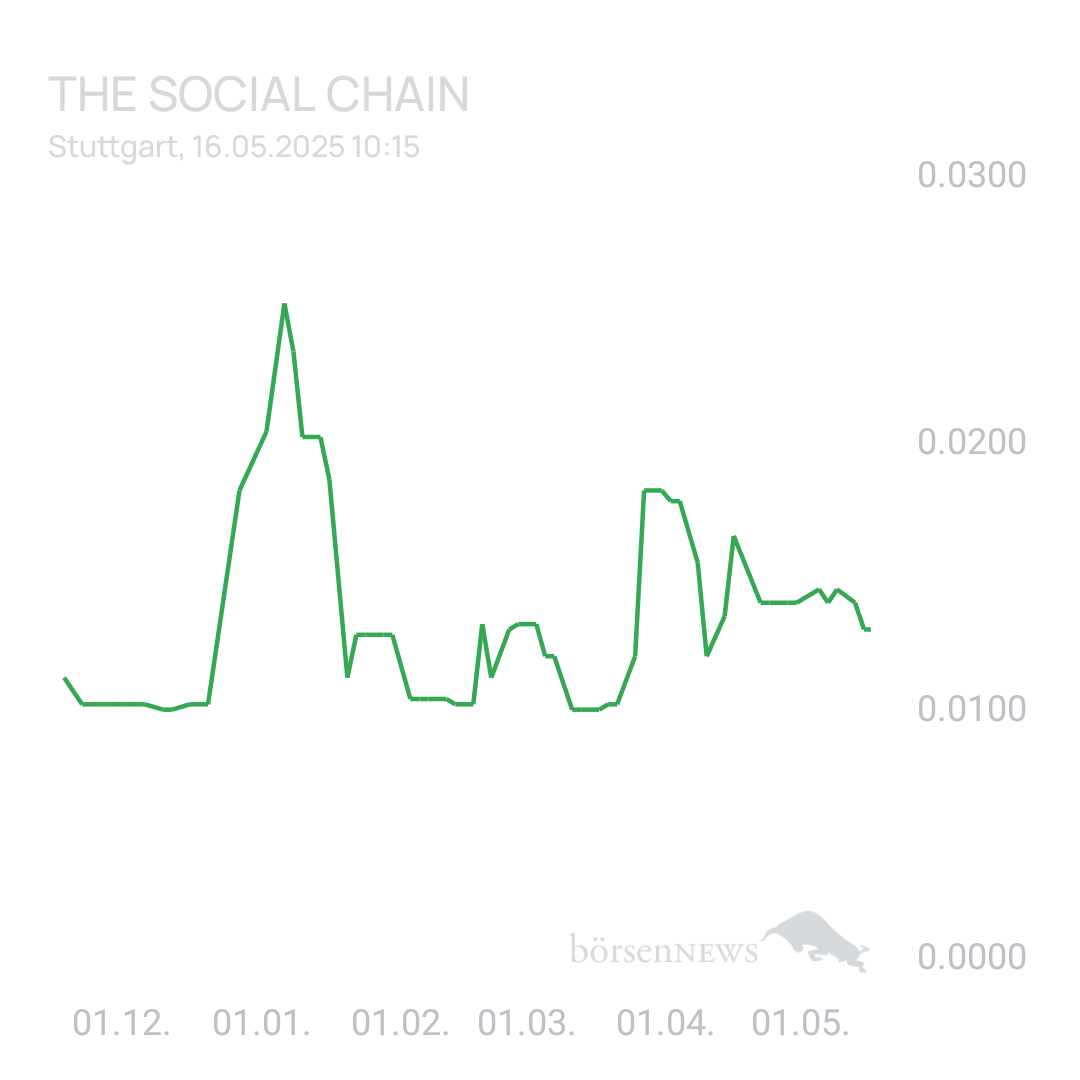 Sicher1 The Social Chain - Forum