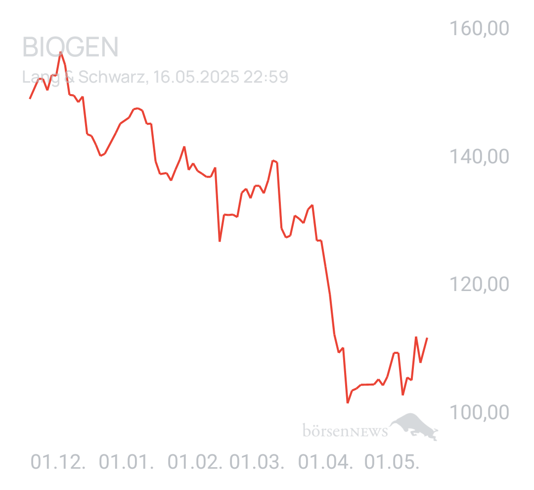 Benny80 Trading- und Aktien-Chat