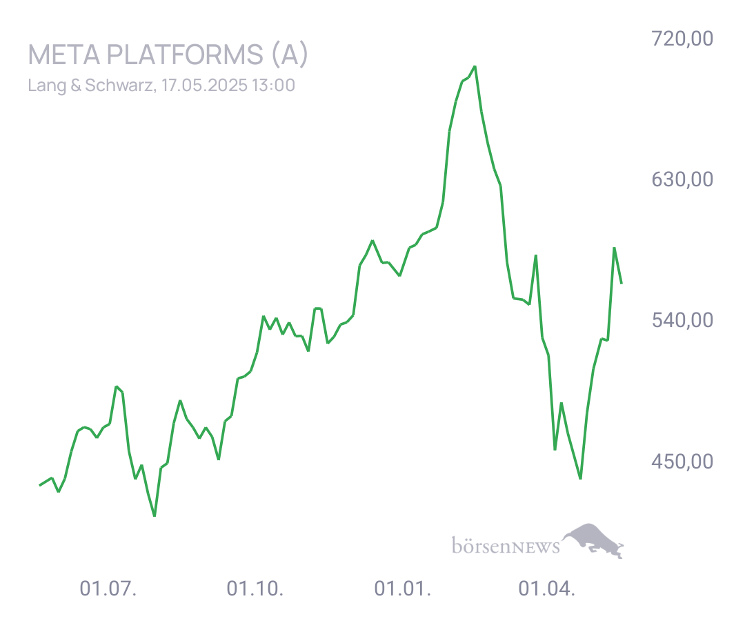 Connie Trading- und Aktien-Chat