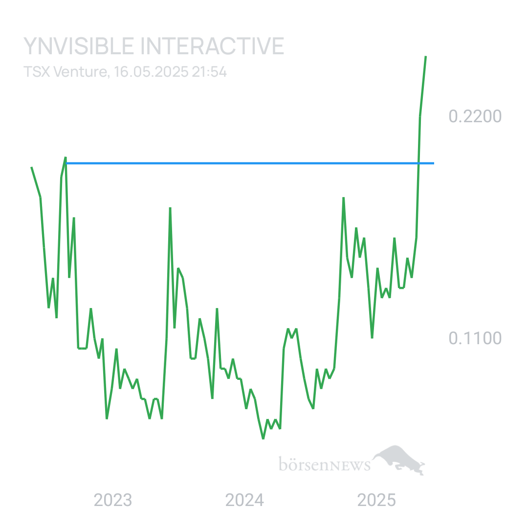 Sicher1 YNVISIBLE INTERACTIVE