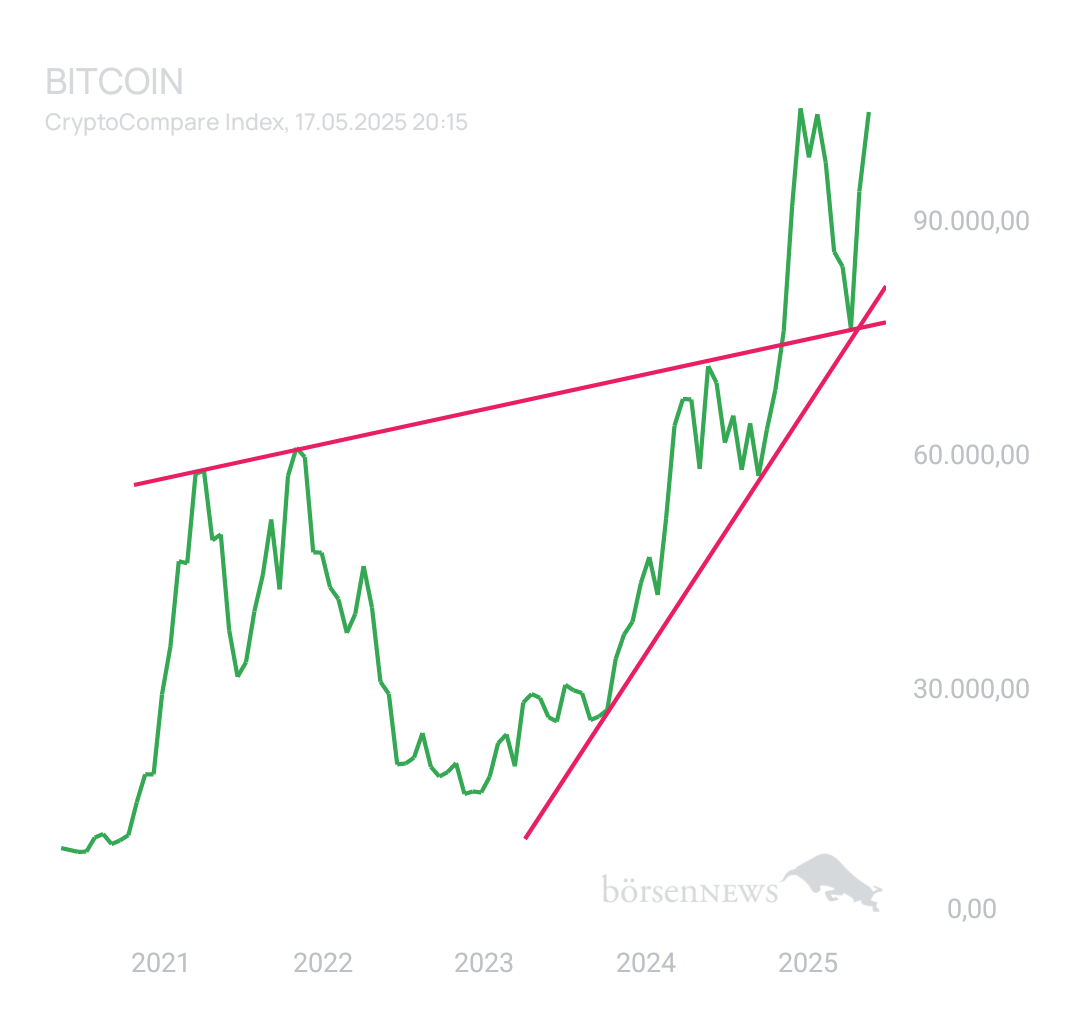 BlueStar22 BTC/USD