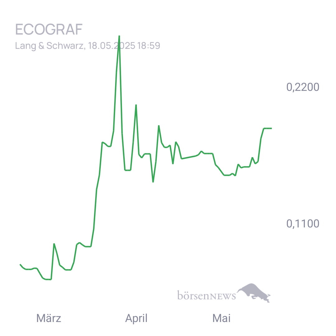 Fritzles EcoGraf