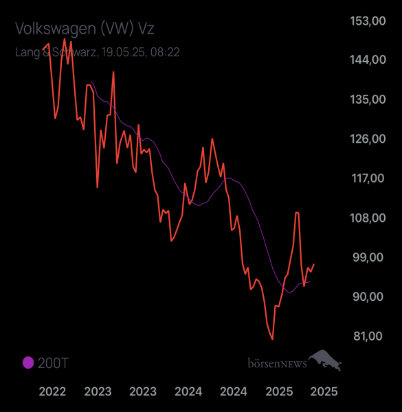 Palladio VW
