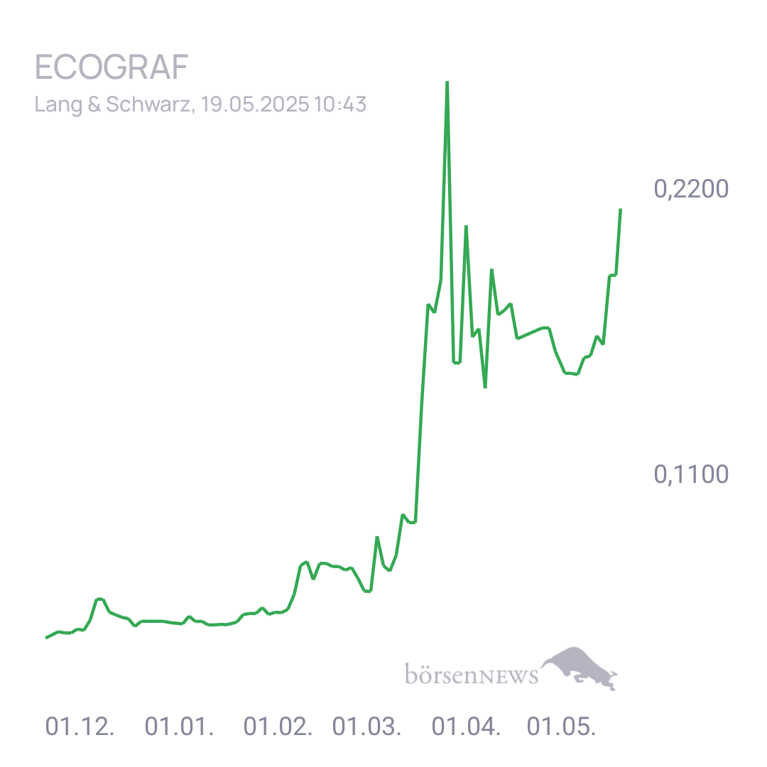 Fritzles EcoGraf