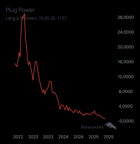 Dr.Future PLUG POWER