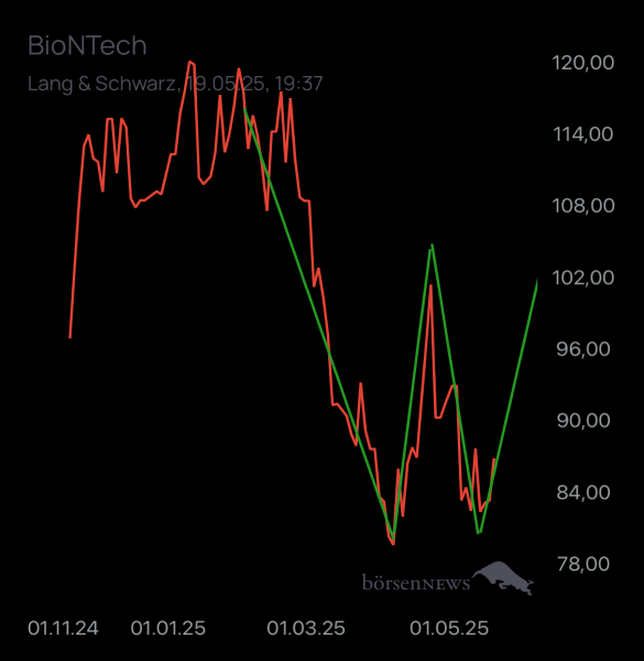 Trader.Jo MS  BioNTech 