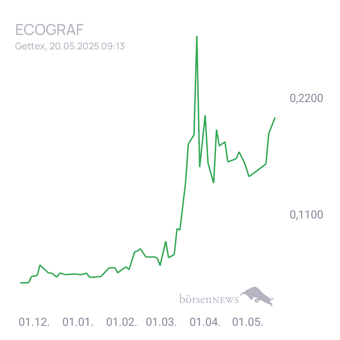Fritzles EcoGraf