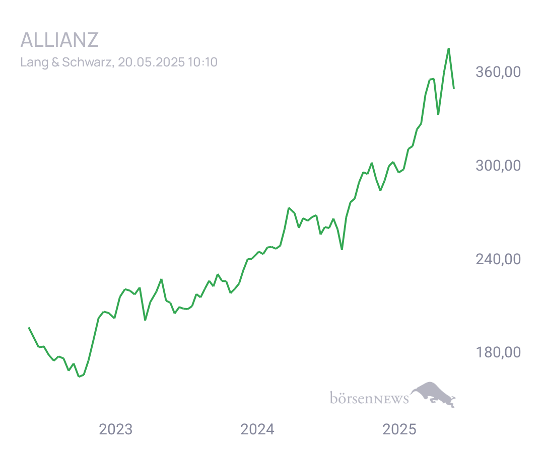 Connie Trading- und Aktien-Chat