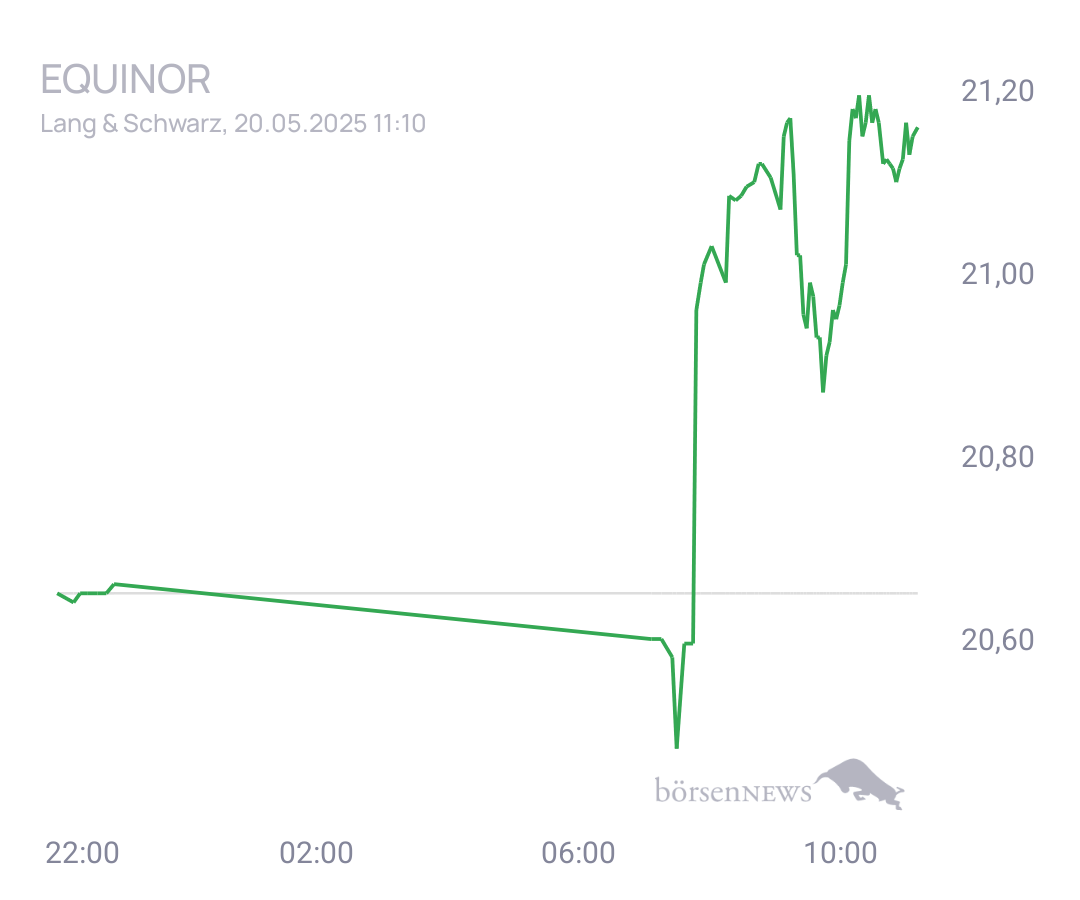 Connie Trading- und Aktien-Chat
