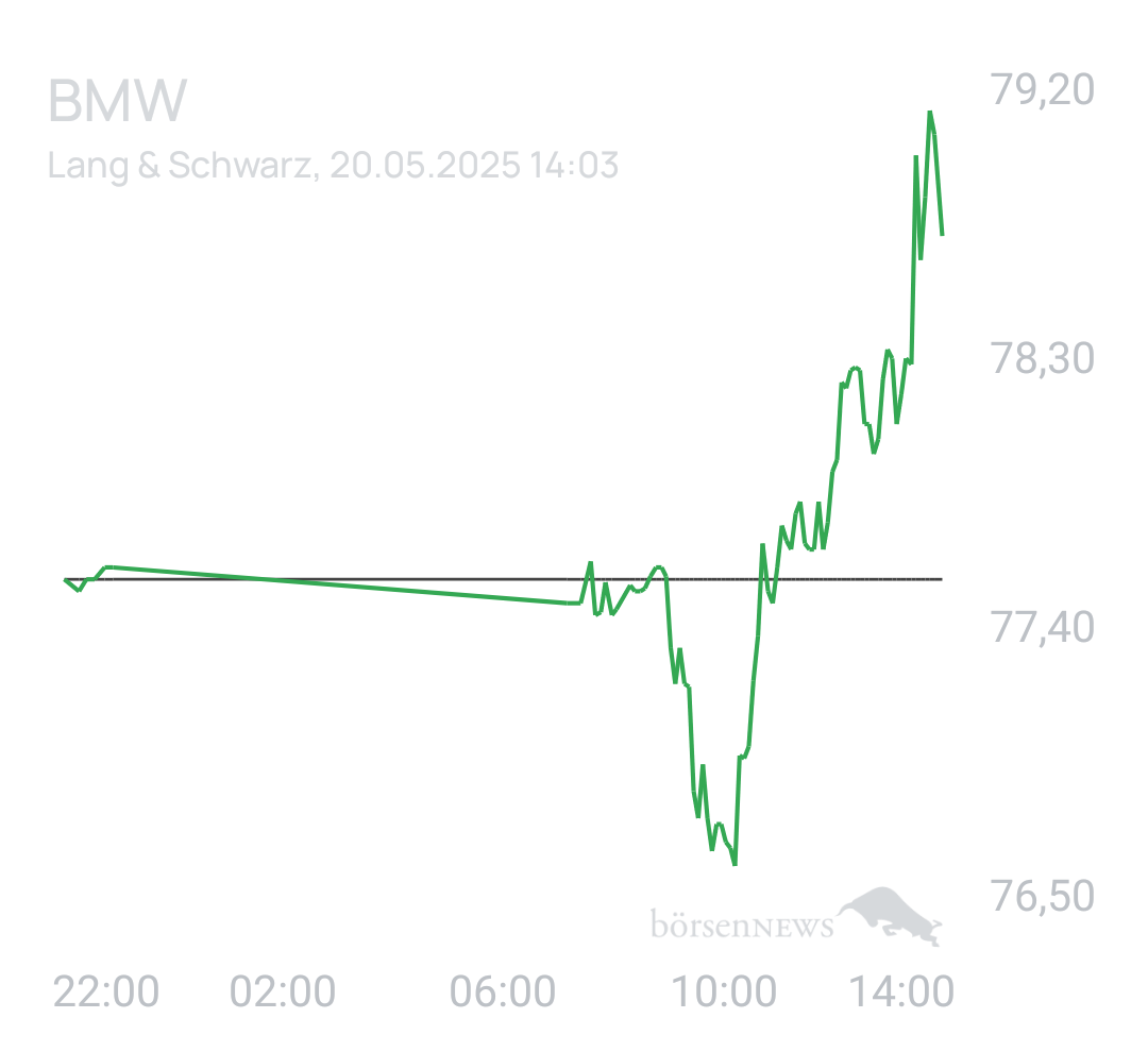Benny80 Trading- und Aktien-Chat