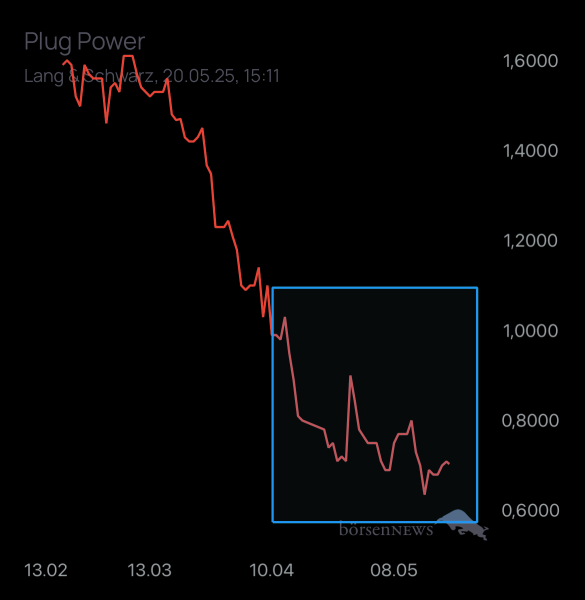 Dr.Future PLUG POWER