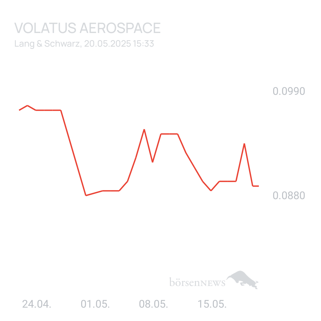 Sicher1 Drone Delivery Canada