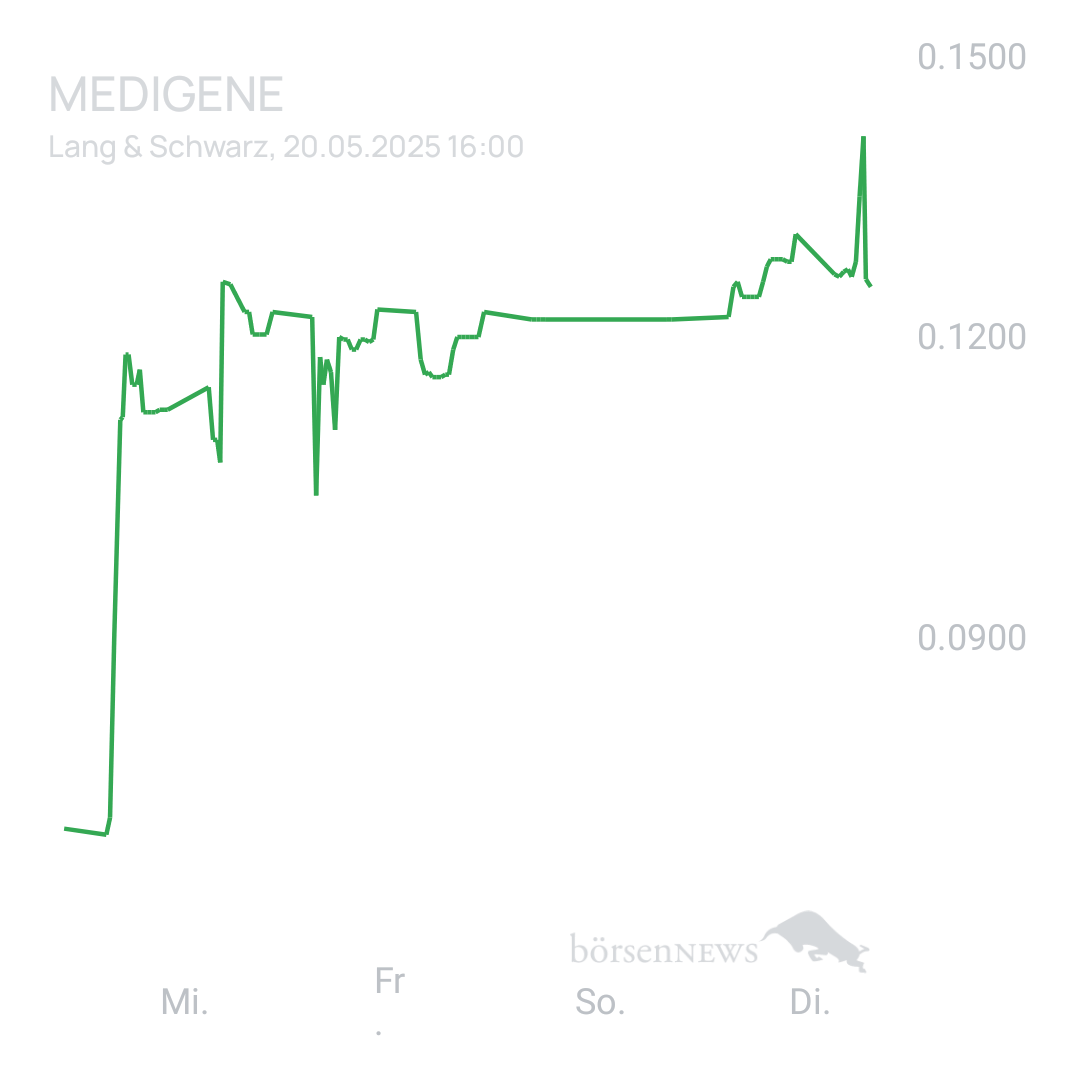 Sicher1 Medigene News&Ideas