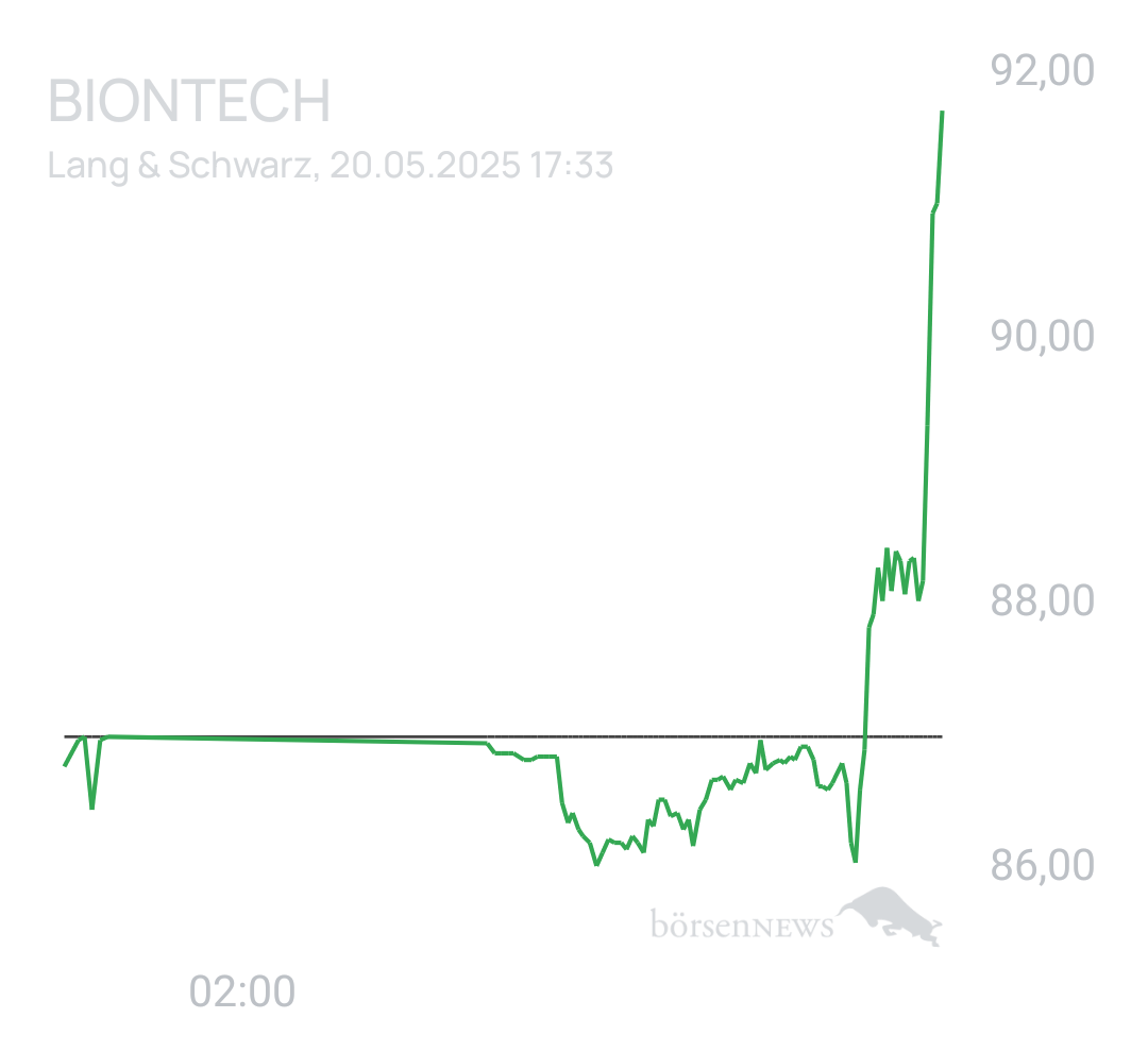 Benny80 Trading- und Aktien-Chat